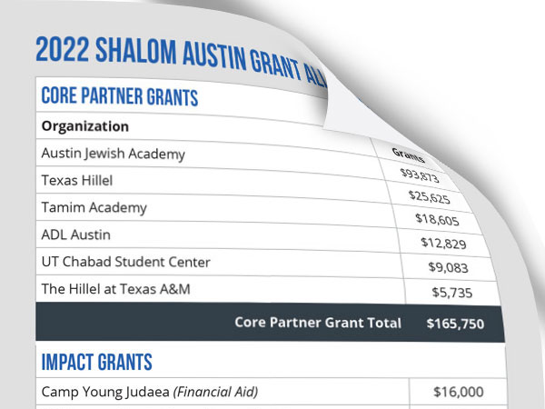 Shalom Austin Allocates $257,500 in Grants to Local Community Partners