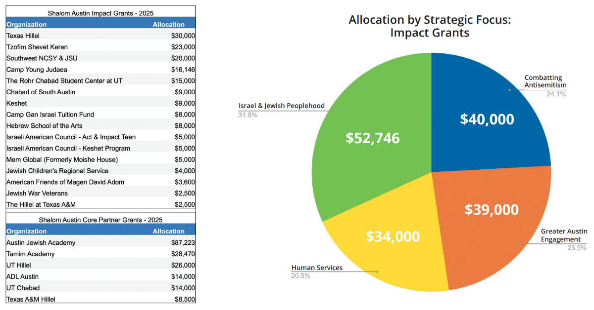 Grants Chart 2024-JO